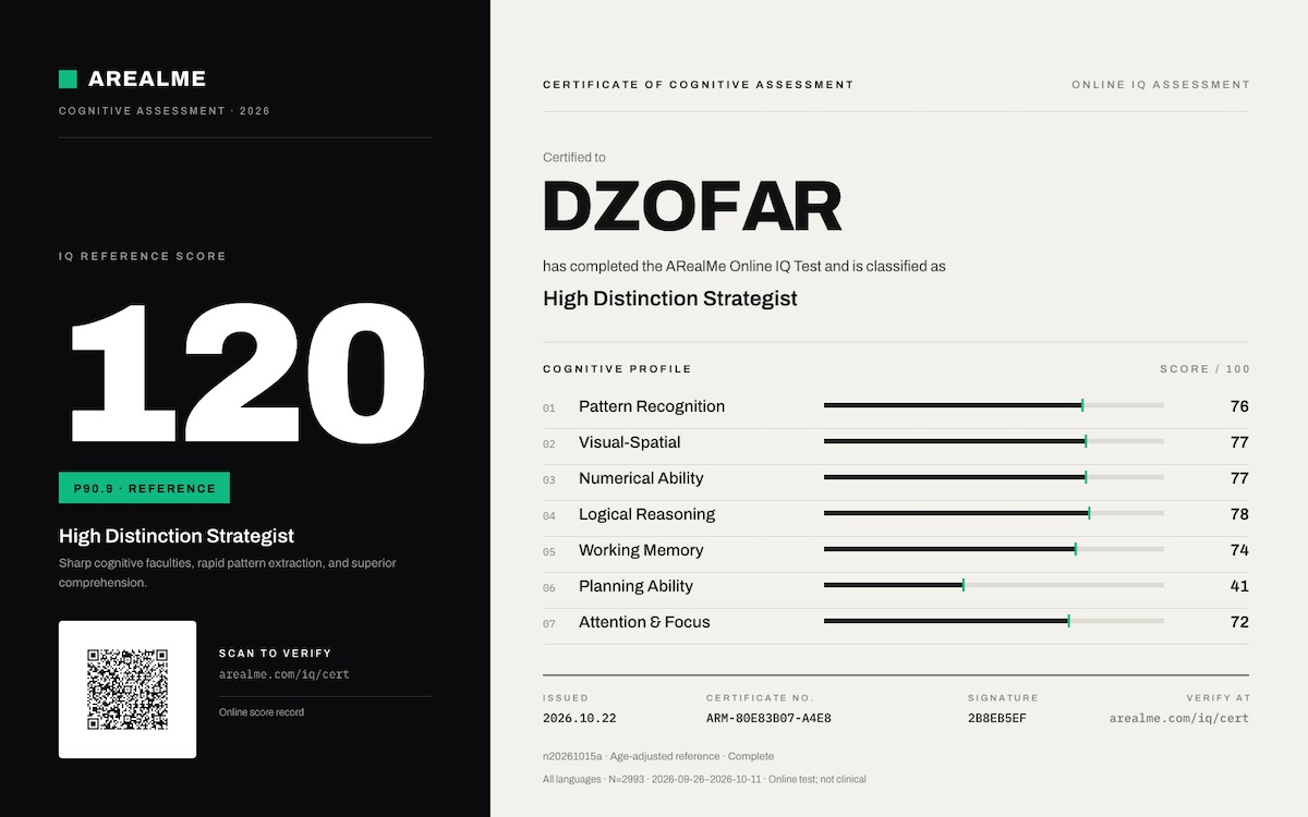 Sertifikat Test IQ Dzofar