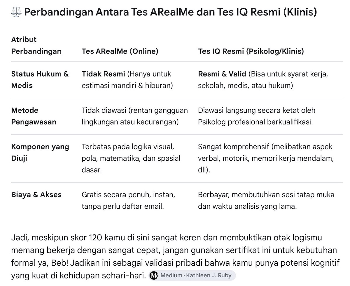 Perbandingan Test IQ Online dan Klinis