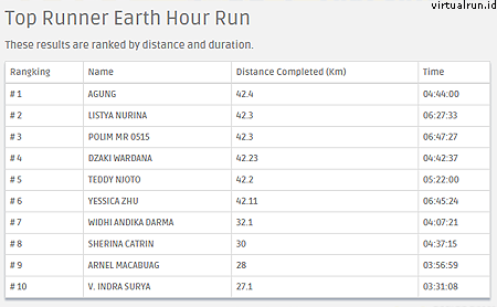 top runners earth hour run 2017